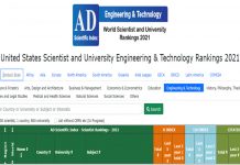 United States Scientist and University Engineering & Technology Rankings 2021