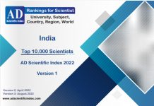 India Top 10.000 Scientists 