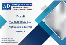 Brazil Top 10.000 Scientists 