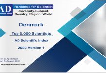 Denmark Top 3.000 Scientists 