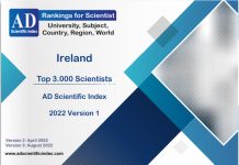 Ireland Top 3.000 Scientists 